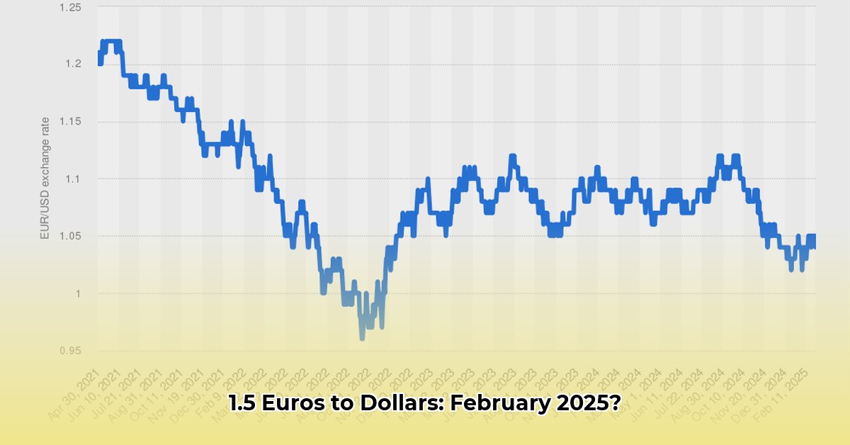 1-5-euros-to-dollars